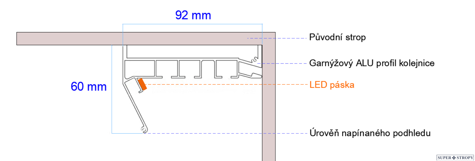 Supertropy_Napínané_Stropy_Garnýž_Popis_Základní_Kolejnice_Led