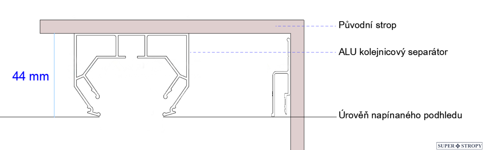 Supertropy_Napínané_Stropy_Garnýž_Popis_Základní_Separator_Kolejnice